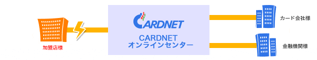 センター間接続サービス