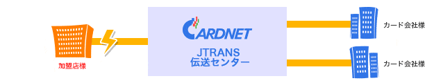 JTRANS伝送サービス