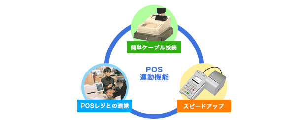POS連動機能
