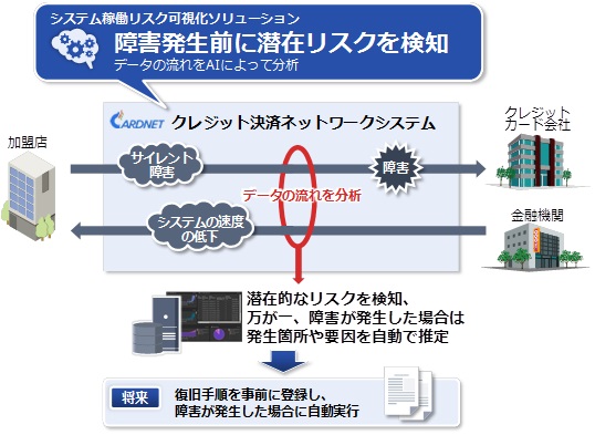 システム稼働リスク可視化ソリューション導入のイメージ図