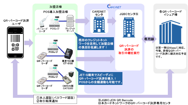 バーコード決済全体図