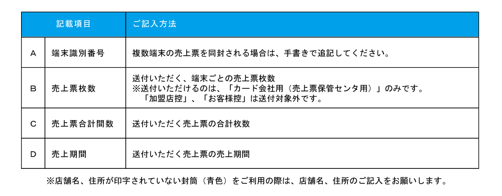 Ａ　端末識別番号		 Ｂ　売上票枚数		 Ｃ　売上票合計枚数		 Ｄ　売上期間