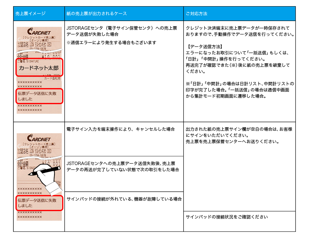 紙の売上票が出力されるケースと対応方法について