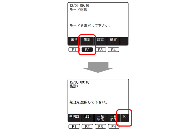 （３）OMRON　CATS300をご利用の方