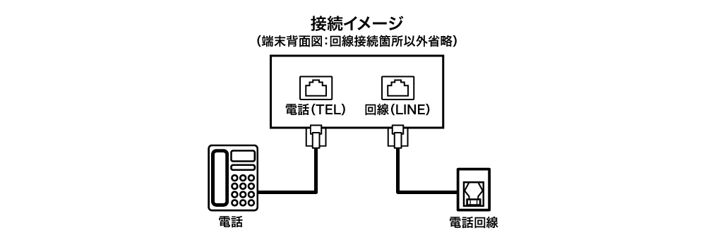 電話やFAXと同一回線で使用する場合の接続方法