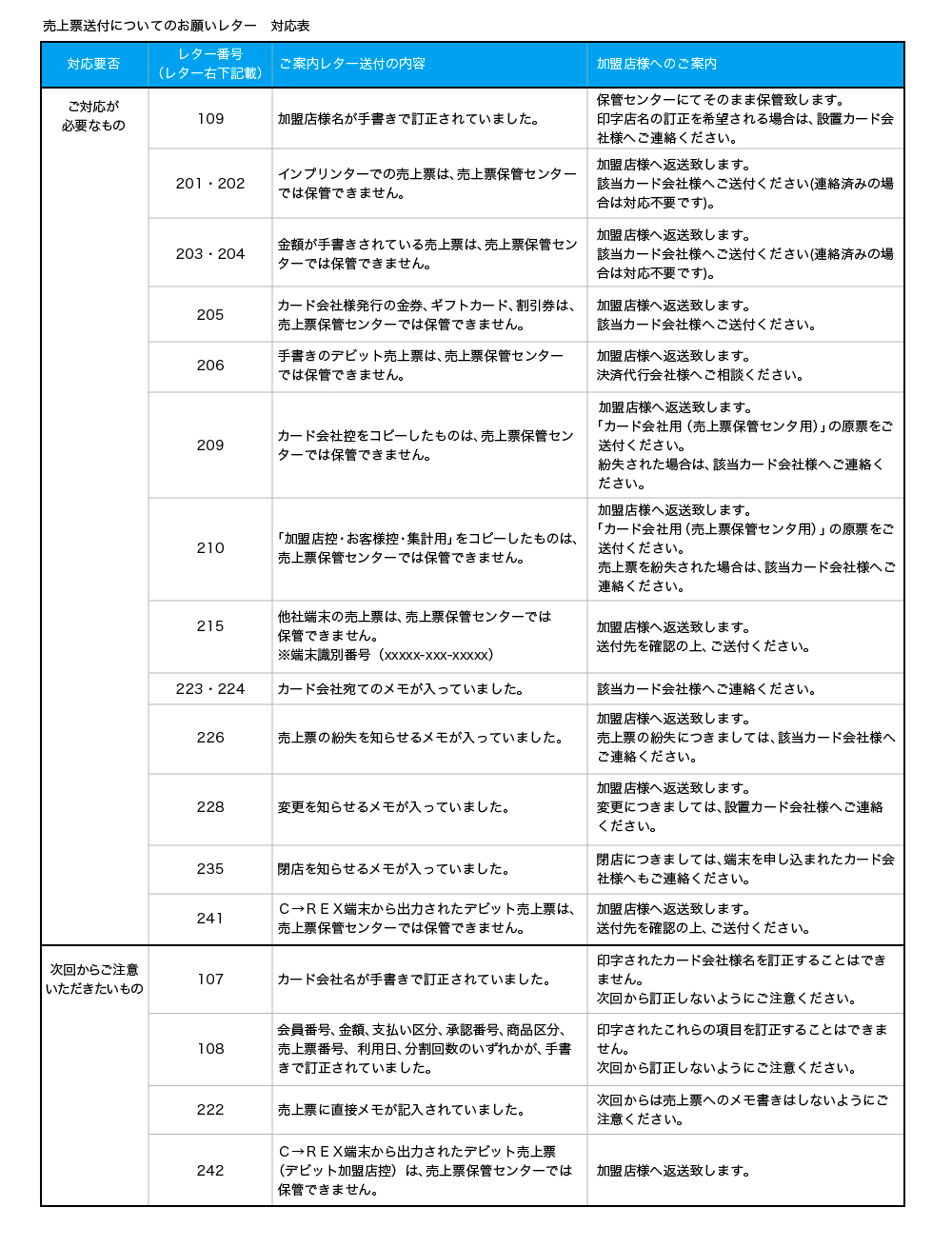 売上票送付についてのお願いレター　対応表