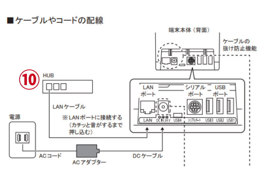 通信エラーが表示されたら